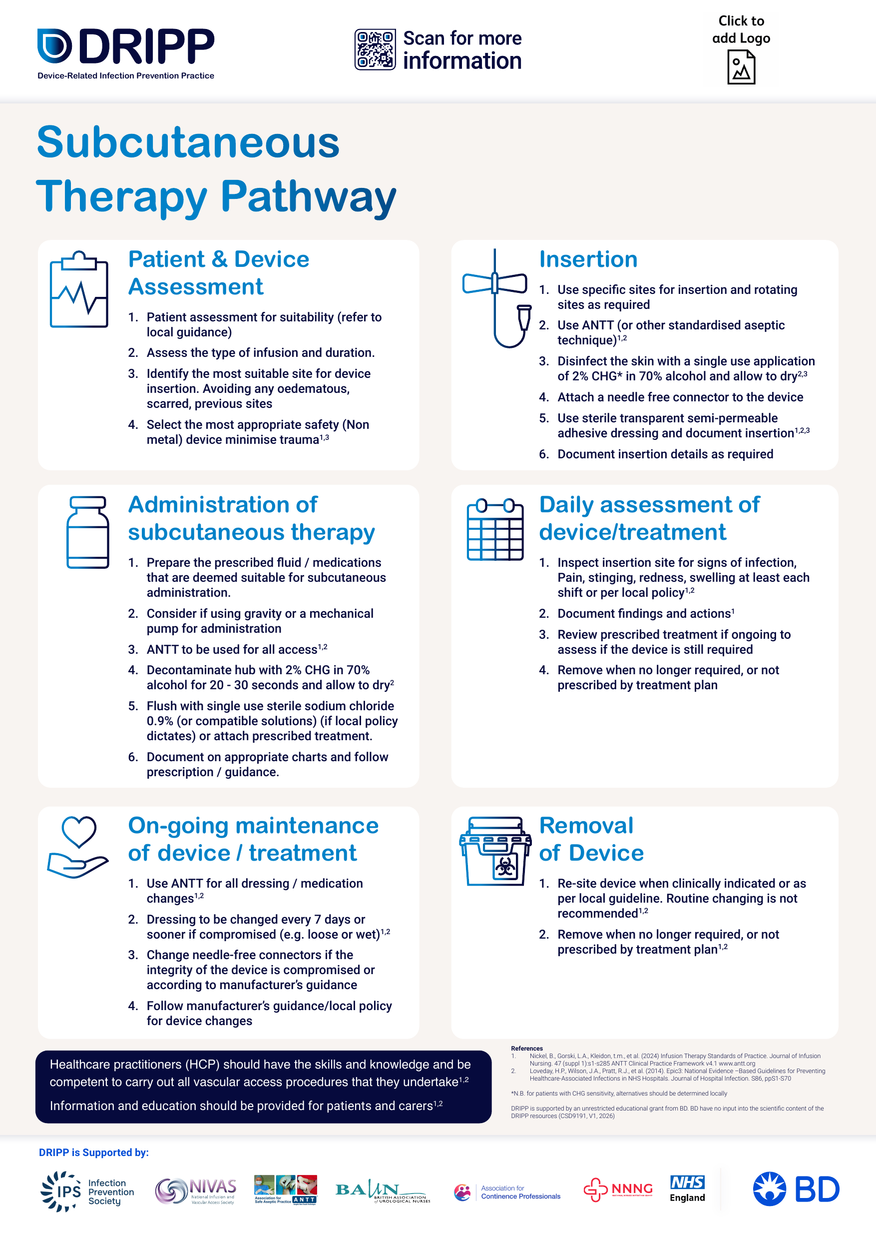 DRIPP Subcutaneous Therapy Pathway